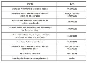 Processo Seletivo em Fluxo Contínuo para Candidatos Estrangeiros –  Pós-Graduação Stricto Sensu- Mestrado e Doutorado – 2023.1 a 2024.1 - PROPP